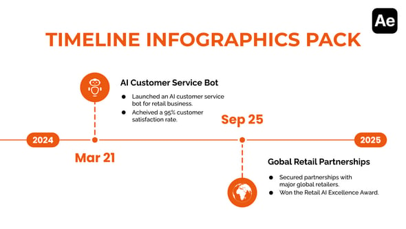 Timeline Infographics（963398）-技能树